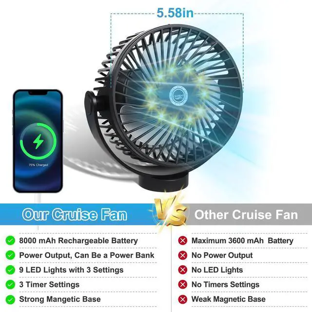 Alt view image 13 of 14 - Magnetic Cruise Fan with 8000mAh Rechargeable Battery, LED Light, Timer&Power Output, Magnetically Sticks on Cabin Ceilings and Walls, Ship Approved Cabin Air Circulator