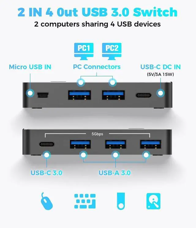 Alt view image 9 of 14 - USB 3.0/USB C Switch 2 Computers Share 4 USB 3.0 Data Ports(3 USB-A+1 USB-C), USB Switcher Selector with 2 Cables and Controller for PC Laptop Keyboard Mouse and Printer