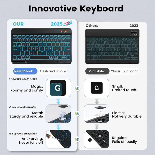 Alt view image 8 of 17 - Keyboard case for iPad 5th/6th Generation 2017/2018, 9.7 Inch iPad Air 2 Case, Removable Wireless Backlit Detachable Keyboard, Folio Smart Cover(Black)