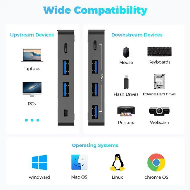 Alt view image 10 of 14 - USB 3.0/USB C Switch 2 Computers Share 4 USB 3.0 Data Ports(3 USB-A+1 USB-C), USB Switcher Selector with 2 Cables and Controller for PC Laptop Keyboard Mouse and Printer