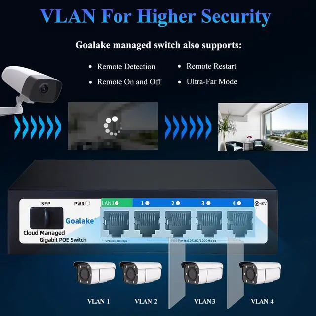 Alt view image 10 of 14 - Easy Smart Managed PoE Switch 5 Port Gigabit and SFP Slot, with 4 Gigabit Port PoE+@52W, Fanless&Metal Design, Plug & Play, VLAN Mode, Overload Protection