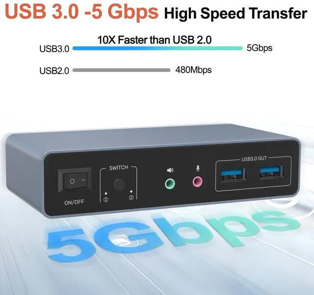 Alt view image 13 of 14 - HDMI DP USB 3.0 KVM Switch with Audio and Microphone Ports-2 Monitors to 2 Computers Dual Mode Switching 4K@60Hz 3 USB A 5Gbps,Includes 2 USB-B Cables,DC 5V Power Adapter and Desktop Controller