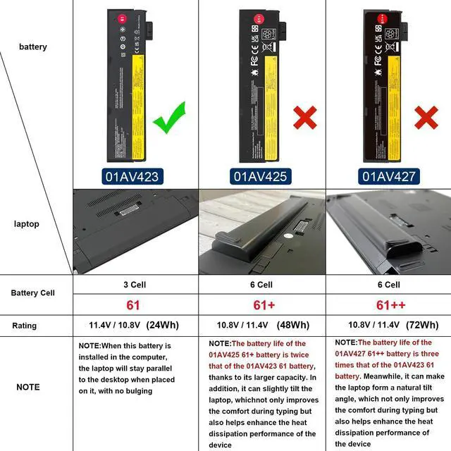 Alt view image 9 of 14 - 01AV423 01AV452 Laptop Battery Replacement for Lenovo ThinkPad T570 T580 T470 T480 P51S P52S TP25 A475 A485 01AV422 01AV424 01AV490 4X50M08810 SB10K97579 SB10K97580 SB10K97597 SB10K97581 - 11.4V 24Wh
