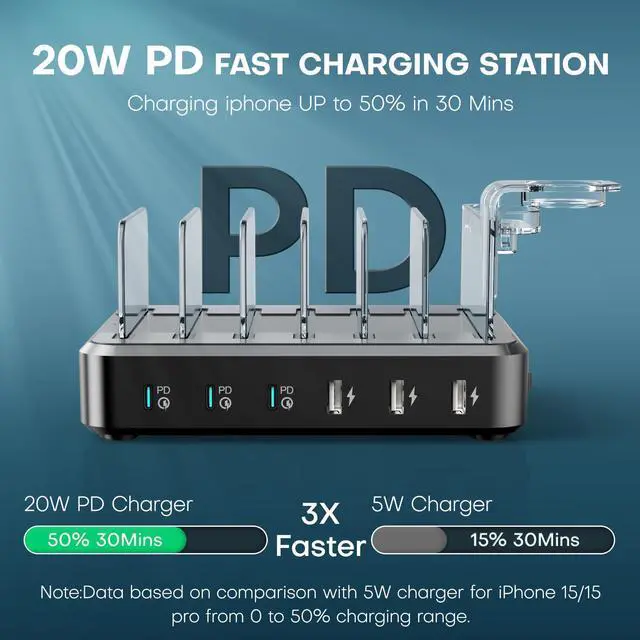 Alt view image 9 of 14 - Charging Station for Multiple Devices,75W 6 Port Multi USB C Fast Charger Station with 7 Mixed Charging Cables,USB Charging Dock Compatible with iPhone, Samsung, iPad, Tablet and More