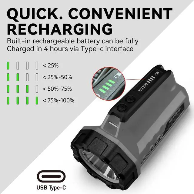 Alt view image 10 of 14 - Rechargeable LED 1500LM Flashlight, 8 Light Modes Portable Camping Lantern, 10400mAh Power Bank, IP67 Waterproof for Emergencies Power Outages, Hurricane Emergency, Hiking, Home, etc