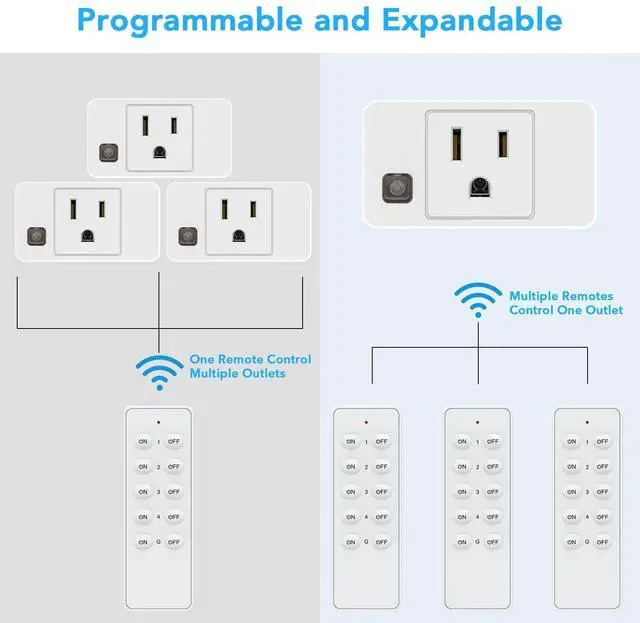 Alt view image 10 of 13 - Wireless Remote Control Outlet Switch, Remote Plug Sockets 230ft RF Range, Remote Light Switch Kit for Household Appliances, 5 Outlets + 2 Remotes, 1800W, White