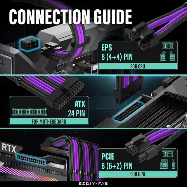 Alt view image 12 of 14 - PSU Cable Extension Kit,16AWG Power Supply Extension Cable,1x24Pin/2x4+4 EPS/3x6+2 PCI-E,Custom PC Sleeve Cable 300MM with Combs-Black Purple