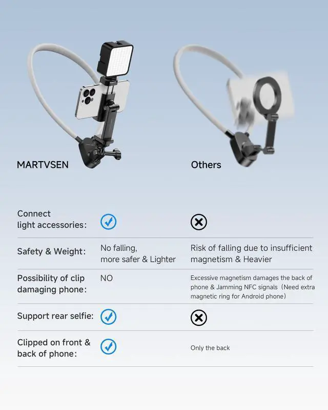 Alt view image 13 of 14 - Magnetic Neck Phone Holder with Light, Hands Free Selfie Tripod Chest Mount Filming for iPhone 16 Samsung GoPro DJI Insta360, Neck Phone Holder for Recording POV Video Vlog