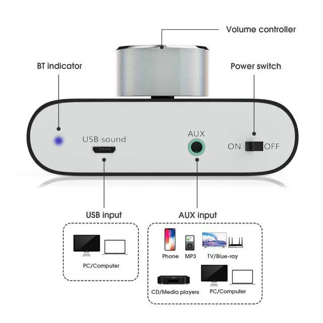 Alt view image 14 of 14 - Mini Bluetooth 5.0 Power Amplifier, Stereo Hi-Fi Digital Amp 2.0 Channel 50W×2 with AUX/USB/Bluetooth Input, Wireless Audio Receiver, PC Sound Card with Power Supply (Black)