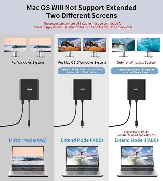 Alt view image 8 of 13 - Mini DisplayPort to Dual HDMI Adapter 4K@60Hz, MDP 1.2 to 2 HDMI Splitter, Dual hdmi Output, Supports Extended Mode and Mirror Mode, Compatible with Laptops, PCs, Monitors, Projectors, for Windows