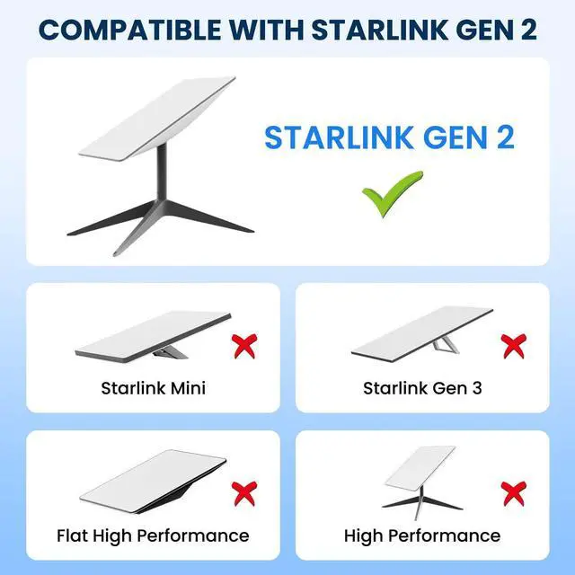 Alt view image 9 of 14 - Starlink Cable 75FT for Standard Actuated Gen 2, Starlink Replacement Cable for Rectangular Satellite V2 Waterproof Gray (75FT/23M)