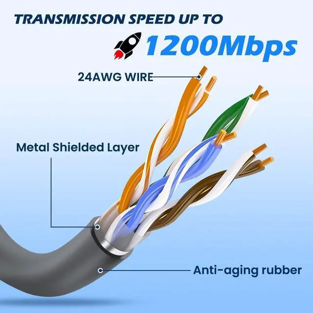 Alt view image 11 of 14 - Starlink Cable 75FT for Standard Actuated Gen 2, Starlink Replacement Cable for Rectangular Satellite V2 Waterproof Gray (75FT/23M)