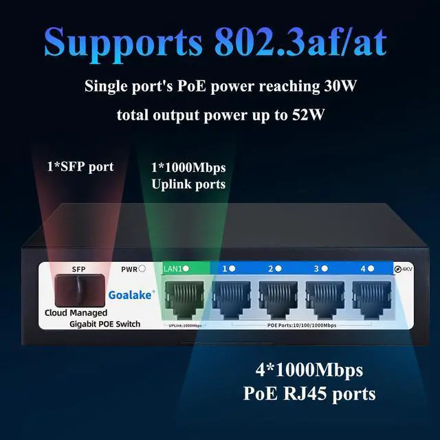 Alt view image 8 of 14 - Easy Smart Managed PoE Switch 5 Port Gigabit and SFP Slot, with 4 Gigabit Port PoE+@52W, Fanless&Metal Design, Plug & Play, VLAN Mode, Overload Protection