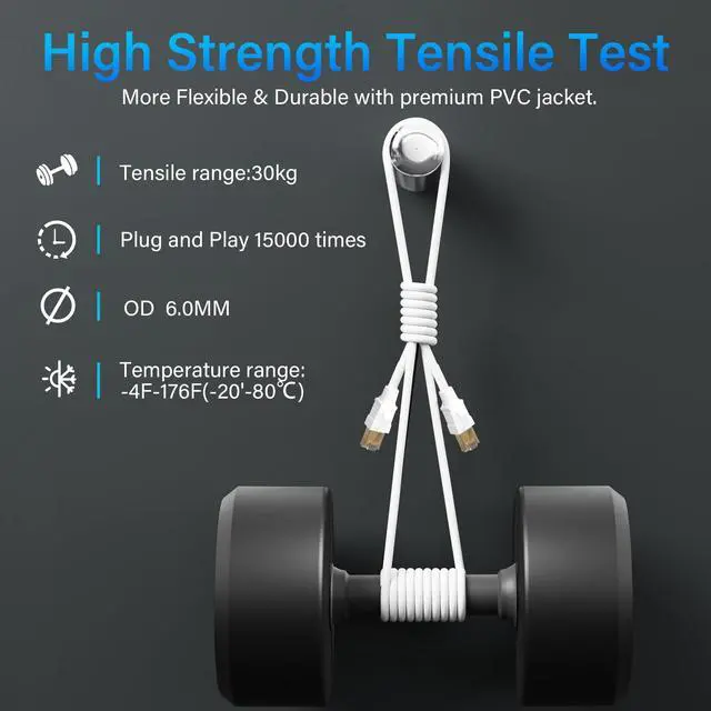 Alt view image 10 of 12 - CAT 6E Cat 7 Ethernet Cable 150 Ft White, Elecan High-Speed Triple Shielded Internet Network Cable, S/FTP, POE, 26AWG 10Gbps Long CAT6A RJ45 LAN Cable Cord, Flexible &Durable for Outdoor &Indoor +Ties