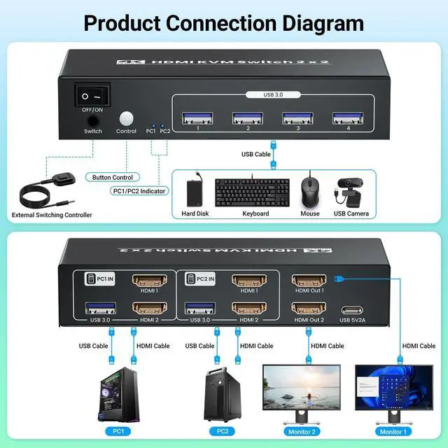 Alt view image 13 of 13 - HDMI KVM Switch 2 Minitors 2 Computers, USB 3.0 4K@60Hz Dual Monitor HDMI KVM Switch 2 in 2 Out for 2 PC Share 2 Monitors and 1 Set of Keyboard Mouse and Other USB Devices, Copy Mode & Extended Mode