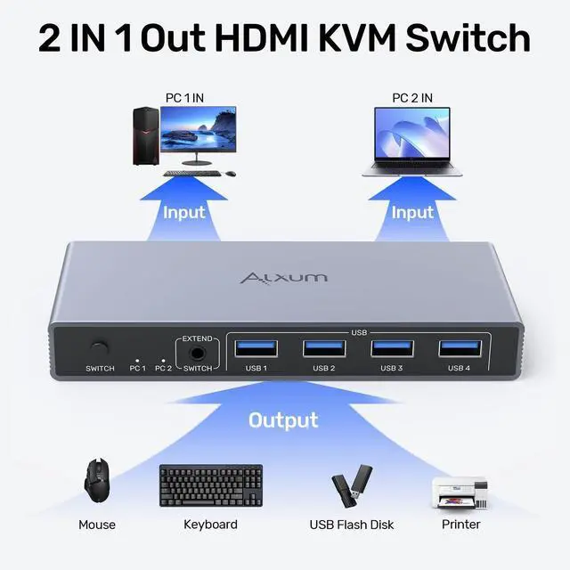 Alt view image 9 of 14 - 2 in 1 Out USB A HDMI KVM Switch-2 Computers 1 Monitor,Two Mode Switching,4K@60Hz,5Gbps High-Speed Transmission,4 USB A for Two Computers Sharing One Monitor,DC5V Adapter and Desktop Controller