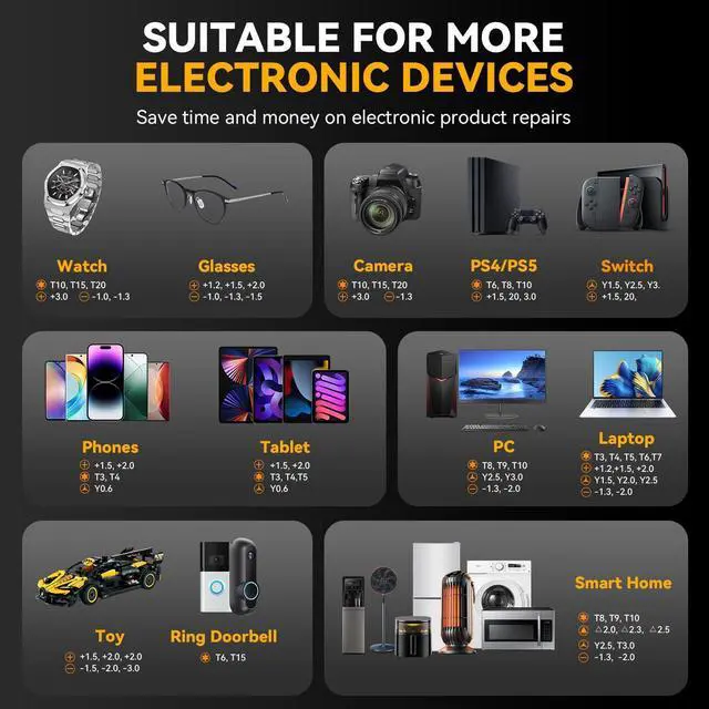 Alt view image 11 of 11 - 156 in 1 Electric Screwdriver, Precision Power Screwdriver Set, 5 Torque Levels140 S2 Steel Magnetic Bits, Gifts for Men, Magnetic Repair Tool Kit for iPhone, PC, Laptop, PS4 PS5, Xbox, Watch