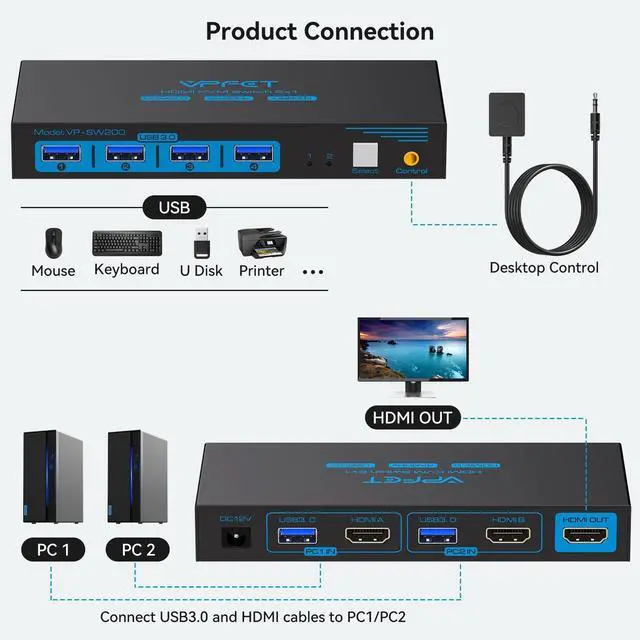 Alt view image 9 of 14 - Switch 1 Monitor 2 Computers 4K60Hz KVM Switches for 2 PC Share Single Monitor and 4 USB 3.0 Devices Such as Keyboard Mouse Printer with Desktop Controller and 2 USB Cables