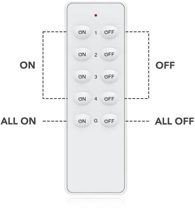 Alt view image 11 of 13 - Wireless Remote Control Outlet Switch, Remote Plug Sockets 230ft RF Range, Remote Light Switch Kit for Household Appliances, 5 Outlets + 2 Remotes, 1800W, White