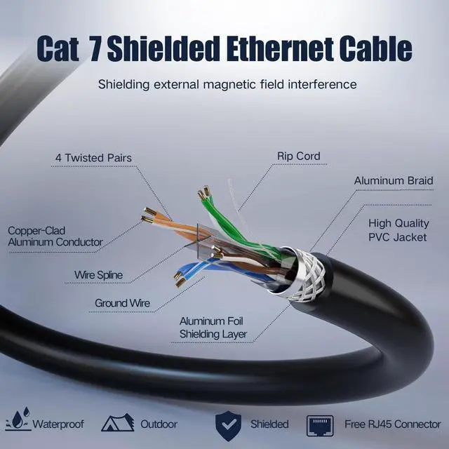 Alt view image 11 of 14 - Outdoor Cat 7 Ethernet Cable 100ft, 26AWG Heavy-Duty Cat7 Networking Cord Patch Cable RJ45 Transmission Speed 10GbpsTransmission Bandwidth 600Mhz LAN Wire Cable SFTP Waterproof Direct Burial (100FT)