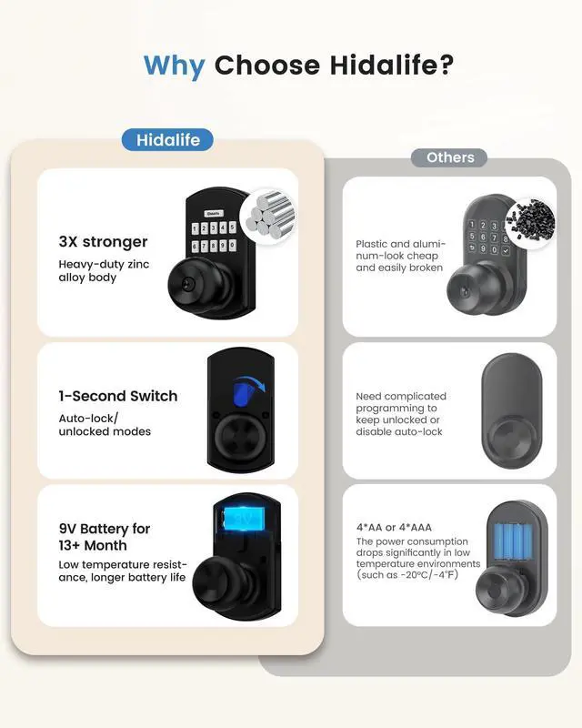 Alt view image 9 of 14 - Keypad Door Lock with Code, Electronic Keyless Entry Door Lock for Front Door, Door Knob with Keypad, Easy Passage Mode, Matte Black