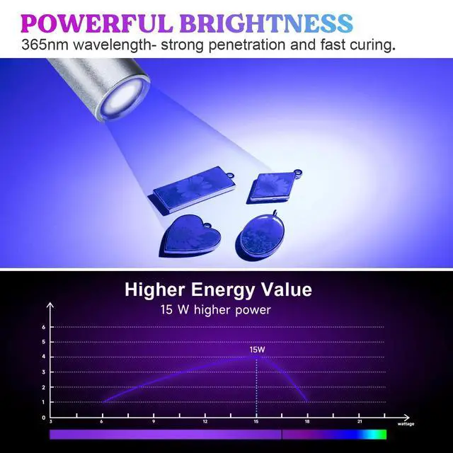 Alt view image 12 of 14 - UV Light for Resin Curing, Portable Mini 365nm UV Flashlight Black Light, Faster Cure LED Waterproof UV Lamp Rechargeable for Resin Molds, Pet Urine, Dry Stains, Bed Bug