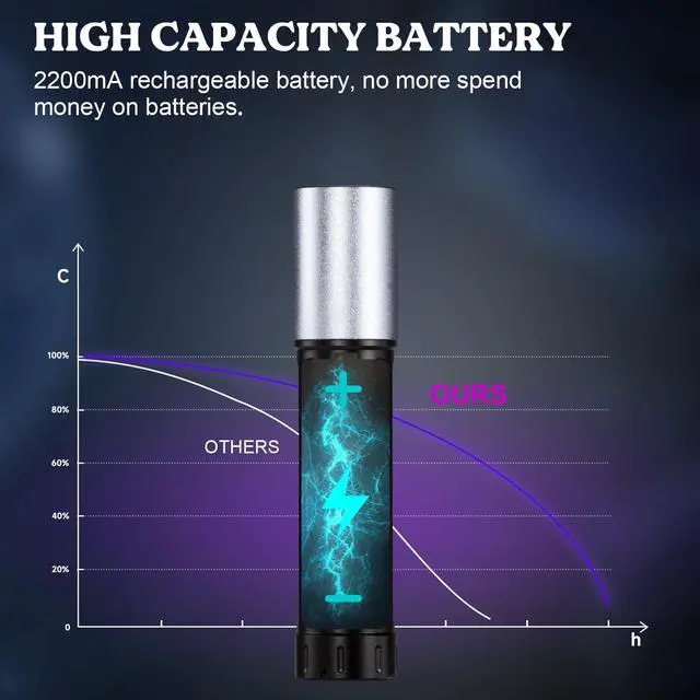 Alt view image 9 of 14 - UV Light for Resin Curing, Portable Mini 365nm UV Flashlight Black Light, Faster Cure LED Waterproof UV Lamp Rechargeable for Resin Molds, Pet Urine, Dry Stains, Bed Bug