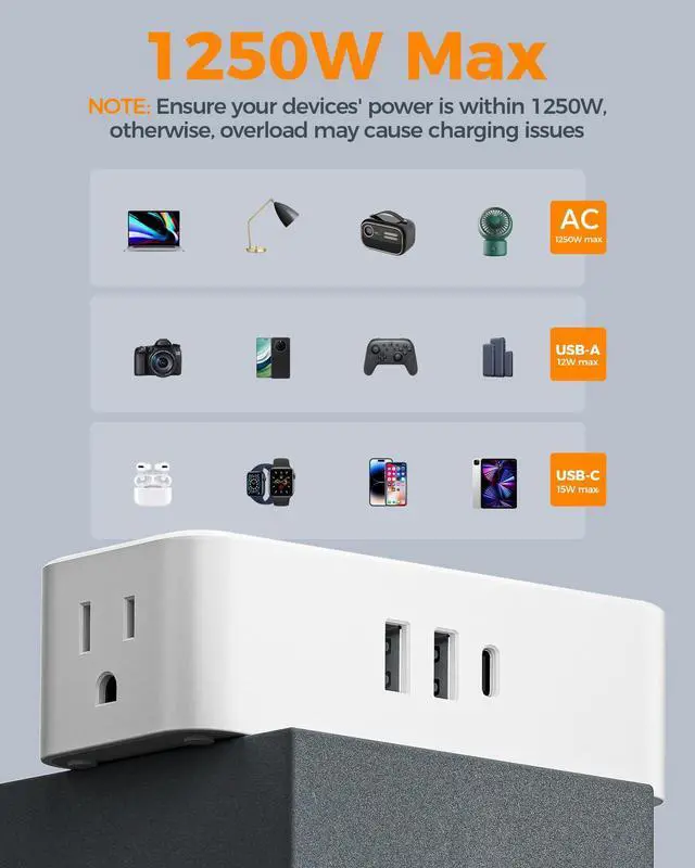 Alt view image 11 of 14 - Flat Plug Extension Cord 5 FT, Surge Protector Power Strip with 4 AC Outlets 1 USB C and 2 USB A Ports, 900 Joules Protection, 1250W, Multiple Wall Outlet Extender Suitable for Home Office Dorm