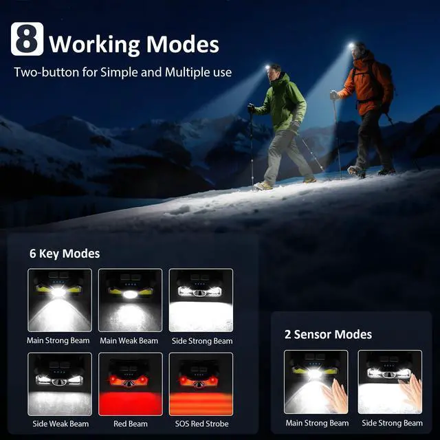 Alt view image 10 of 14 - Headlamp Rechargeable, Lumen Super Bright Motion Sensor Head Lamp Flashlight,2-Pack Waterproof LED Headlight with White Red Light,8 Modes Head Lights for Camping Cycling Running Fishing