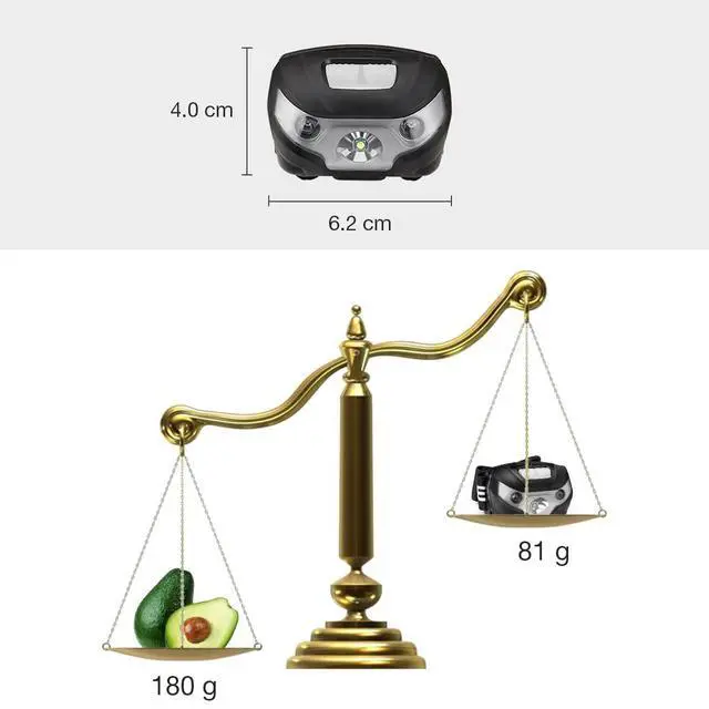 Alt view image 14 of 14 - LED Headlamp Rechargeable - Super Bright Head Lamp with 5 Modes for Camping & Hiking Gear Essentials, IPX4 Waterproof Headlight Flashlight with Red Light, USB Cable Included