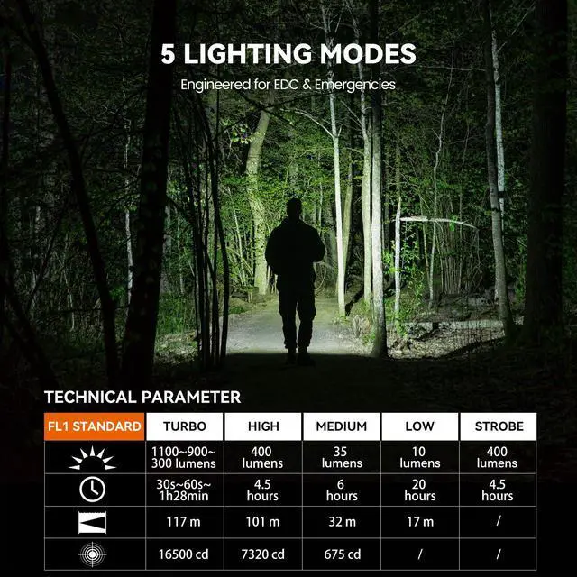 Alt view image 9 of 14 - M70 EDC Flashlight 1100 Lumens, USB-C Rechargeable Pocket Light with Clip, 5 Modes Compact LED Light for Camping, Hiking, Emergency (Black)