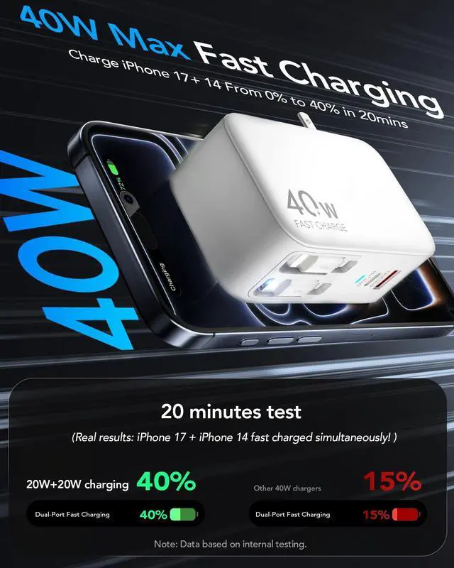 Alt view image 11 of 14 - Retractable USB C Charger Wall Plug with 35.5in/90cm Type C Cables Cords,40W Fast Charging Foldable Block Multi Charger for All Devices for iPhone 17/16/15/14/13/12,iPad,Galaxy,Pixel