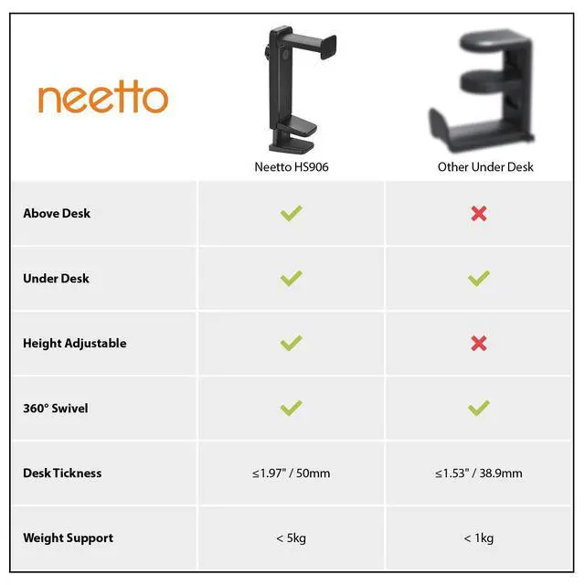 Alt view image 14 of 14 - HS906 Headphone Stand & Hanger 2 in 1, Above & Under Desk Gaming Headset Holder Mount Hook with Height Adjustable & Rotating Clamp, Earphone Rack with Cable Clip
