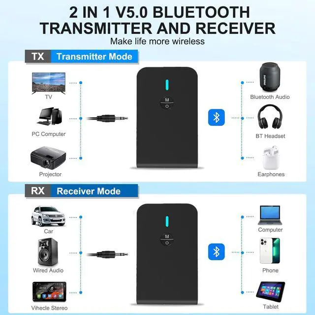 Alt view image 9 of 14 - Bluetooth Transmitter for TV PC, 2 in 1 Bluetooth Audio Adapter Music Receiver (3.5mm Jack Cable, Low Latency,Built-in Microphone) Wireless Transmitter for Home Stereo/Car/Airplane/Boat/Gym/MP3/MP4