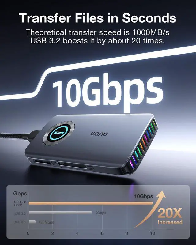 Alt view image 10 of 14 - CFexpress Type A/B Card Reader, USB 3.2 Gen 2 (10Gbps) Reader, 4 in 1 UHS-II SD&Micro SD/TF Card Reader with RGB, USB C 4.0 Memory Card Reader for Windows, Mac OS, Linux, iOS, iPadOS and Android