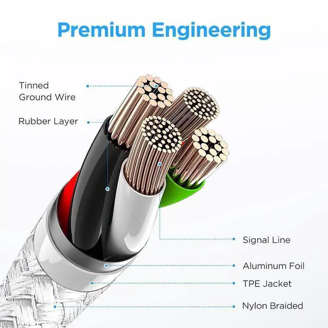 Alt view image 12 of 14 - USB to USB C Cable 3ft, 2-Pack USB A to Type C Charger Cord Fast Charging for Samsung Galaxy A17 A16 A15 A26 A36 A56, S25 S24 S23 S22 S21 S20 S10 Note 20, for iPhone 17 16 15, Moto, White