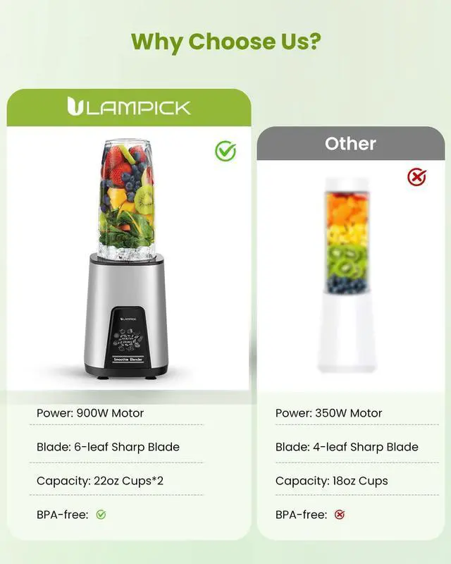 Alt view image 13 of 14 - Blenders for Smoothie, 900W Personal Blender for Shakes and Smoothies with 2 * 22oz BPA Free Portable Cups, Small Juicer for Protein Shake, Baby Food, Frozen Drink