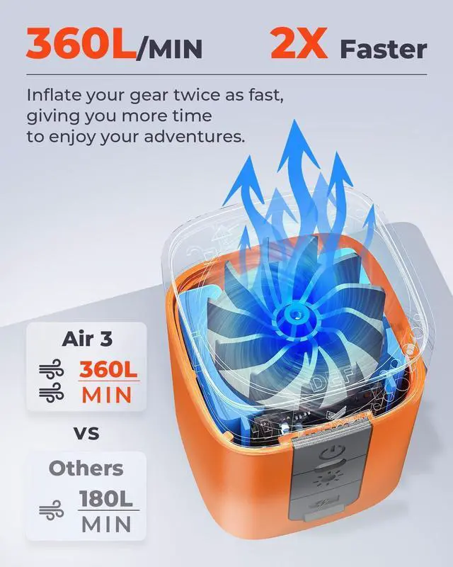 Alt view image 9 of 12 - AIR 3 Air Pump for Inflatables with 2600 mAh Battery & Camping Light, Ultra-Fast and Mini Electric Air Pump, Inflate Deflate for Air Mattress, Pool Floats, Vacuum Storage Bags, Vivid Orange