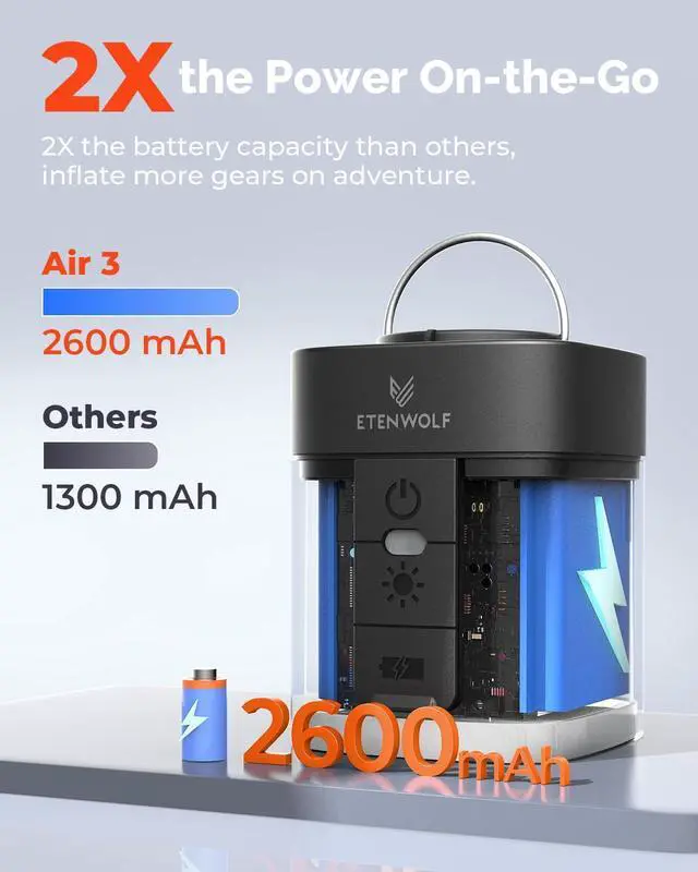 Alt view image 10 of 12 - AIR 3 Air Pump for Inflatables with 2600 mAh Battery & Camping Light, Ultra-Fast and Mini Electric Air Pump, Inflate Deflate for Air Mattress, Pool Floats, Vacuum Storage Bags, Vivid Orange