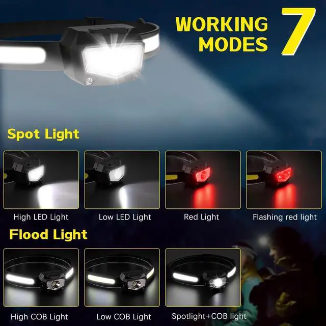 Alt view image 11 of 14 - Headlamp Rechargeable 3Pack, 230°Wide Beam COB & 60° Super Birght LED Head Lamp with White Red Light, 7Mode Head Lights for Forehead with Motion Sensor, Headlamps for Adults Camping Running Hiking
