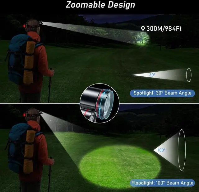 Alt view image 10 of 14 - LED Headlamp, Super Bright Rechargeable Headlight Flashlight - 3 Lights 5 Modes,Zoomable,Spotlight&Floodlight Combination, IPX6 Waterproof, 20+Hrs Runtime for Running,Hiking,Camping etc.