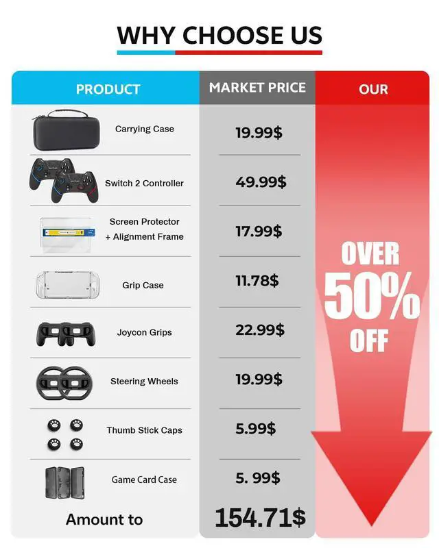 Alt view image 9 of 14 - Pro Controllers Accessories Bundle for Nintendo Switch 2 18-in-1: Carrying Case, Screen Protector, Thumb Grip for Joycon, Dockable Console Protective Cover Shell, Steering Wheel, 2025 Switch2 Game Kit