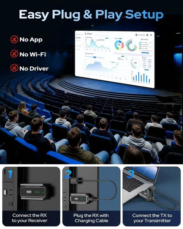 Alt view image 6 of 7 - 2026 Wireless Transmitter and Receiver, 492FT Long Range Extender, Low Latency & Stable Connection, Streams Video Wirelessly from Netflix, Laptop, TV Box, Camera to Multiple Screens & TVs