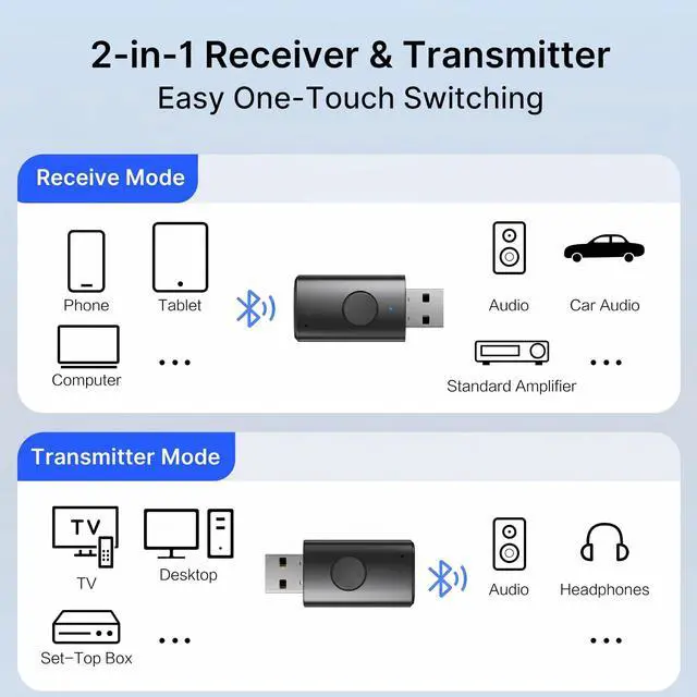 Alt view image 6 of 7 - AUX Bluetooth Adapter for Car, 2-in-1 Wireless Audio Receiver and Transmitter, Bluetooth 6.0 to 3.5mm Dongle with Noise-Canceling Mic for Home Stereo, TV, PC, USB Powered