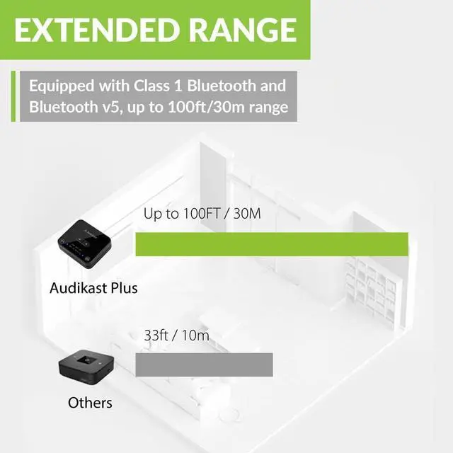Alt view image 6 of 7 - Plus Bluetooth Audio Transmitter for TVs with Optical & AUX, Supports 2 Headphones, aptX-Adaptive Low Latency, Built-in Volume Control, 100ft Range