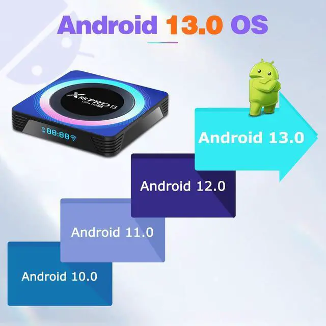 Alt view image 2 of 7 - Android TV Box 2026, Android 13.0 TV Box 4GB RAM 32GB ROM Support WiFi 6 4K 6K 8K, Smart Box for TV with 8K RK3528 Quad-Core CPU 2.4G/5G Dual-WiFi Bluetooth 5.0 USB 3.0 100M Ethernet