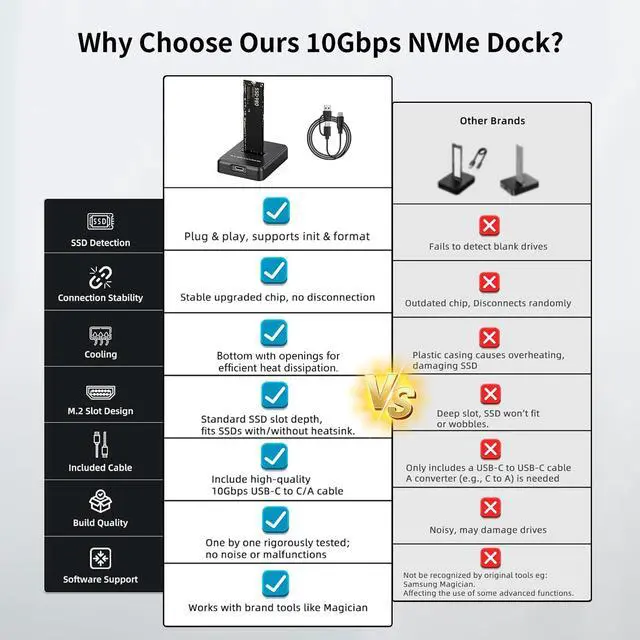 Alt view image 5 of 7 - M.2 NVME SATA SSD Enclosure Adapter, 10Gbps USB 3.2 Gen 2 USB C External, Aluminium Alloy Housing, Supports M.2 (M Key) NVMe & (B+M Key) SATA SSDs, Plug and Play External Storage Solution