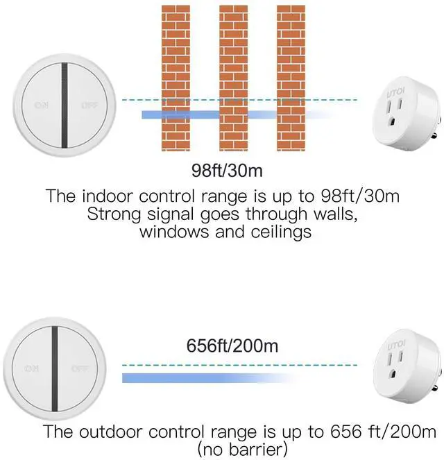 Alt view image 5 of 7 - Wireless Remote Control Outlet Plug, 15A Remote Outlet Switch, 656ft Long Range Wireless Light Switch, Remote Control for Indoor Lights, Household Appliances, Garbage Disposal, Pre-paired, White