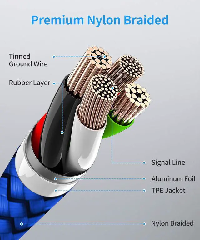 Alt view image 4 of 5 - Long USB C to USB C Cable 12ft, 2-Pack, 60W USBC to USBC, Type C to C Charger Cord Fast Charging for iPhone 17 16 15 Pro Max Plus Air 16e, for MacBook/iPad, Samsung Galaxy S25 S24, Pixel