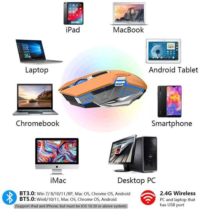 Alt view image 5 of 7 - Bluetooth Wireless Gaming Mouse, 2400 DPI, RGB Backlit, Rechargeable Cordless Computer Mouse for Laptop PC Mac Macbook Air/Pro iPad Chromebook Office Gamer - Orange